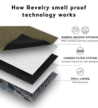 Revelry Mini Broker - Smell Proof Zippered Small Stash Bag