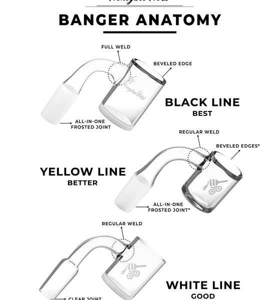 FAT BOTTOM QUARTZ BANGER - 90° DEGREE | BL