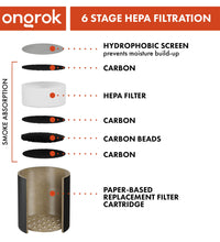 Ongrok Personal Air Filter with Replaceable Cartridges