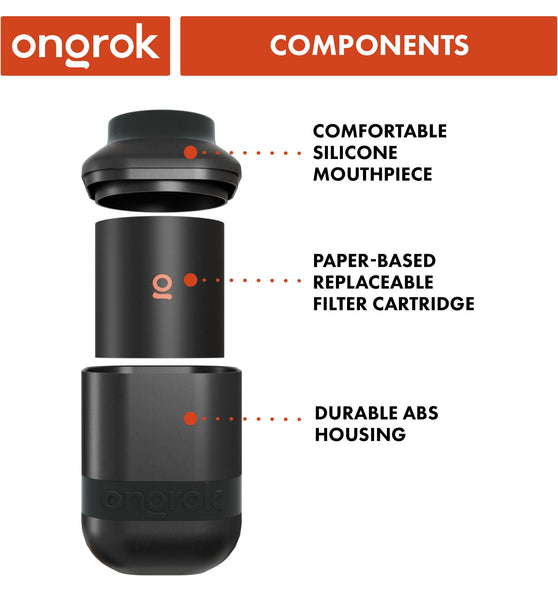 Ongrok Personal Air Filter with Replaceable Cartridges